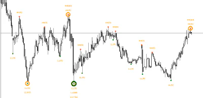 Dynamic Reversals: Catch Market Reversals Early