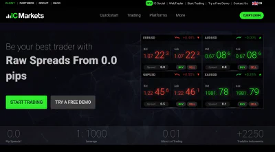 IC Markets Review 2024: Pros & Cons
