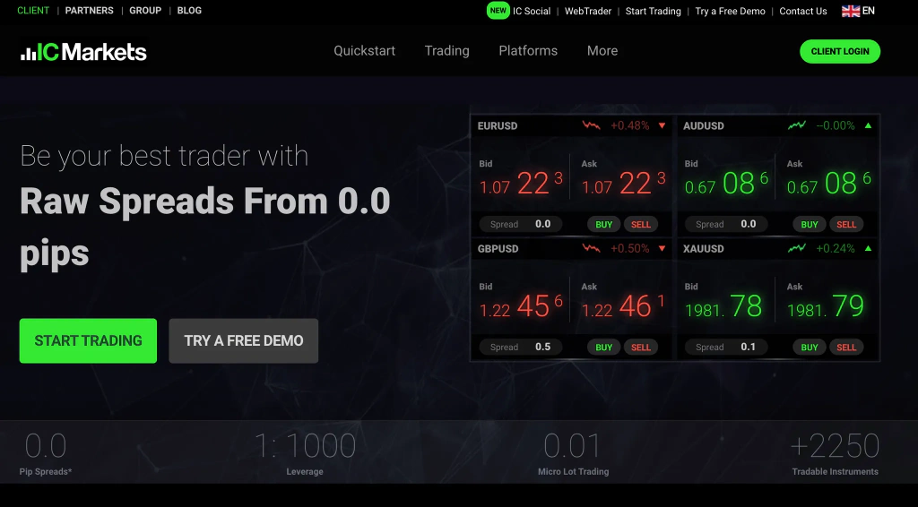 IC Markets Review 2024: Pros & Cons