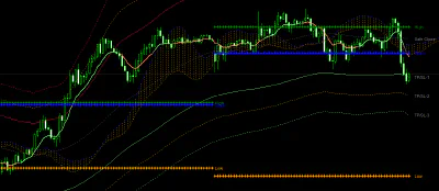 Signal Cloud Strategy: Understanding Signal Clouds