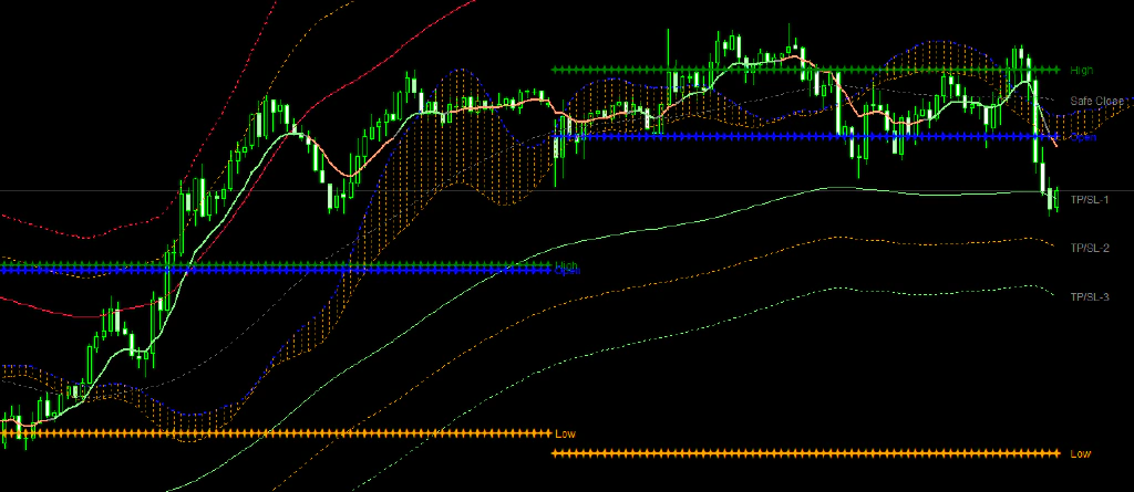 Signal Cloud Strategy: Understanding Signal Clouds
