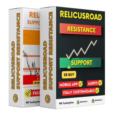 RelicusRoad - Support Resistance